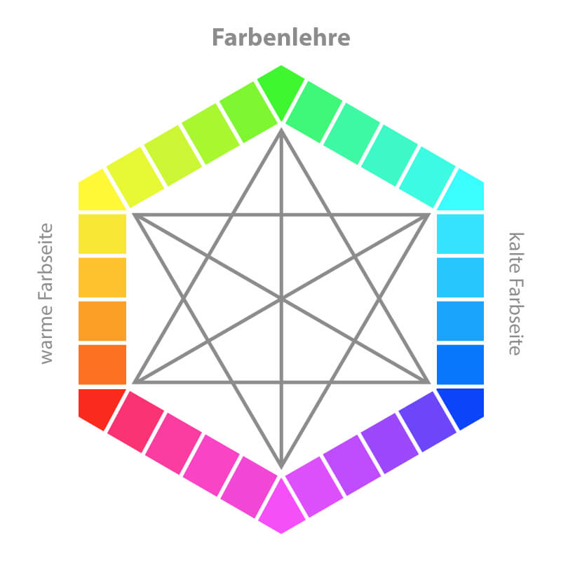 Farbtherapie – Farblehre 2