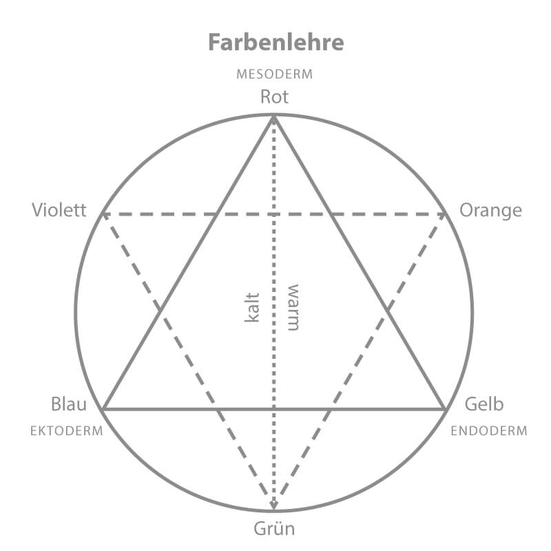 Hermetisches Dreieck
